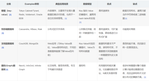 使用NoSQL处理大数据有哪些优势