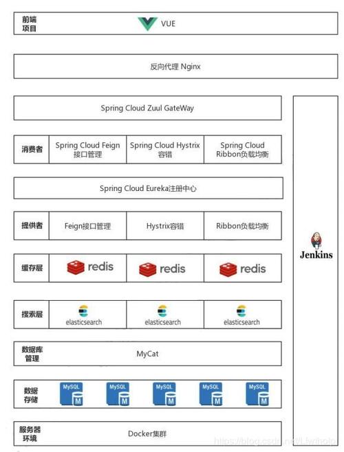 NoSQL在实时Web应用中怎么使用