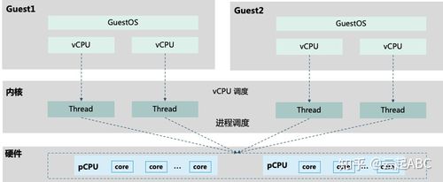 Alma Linux如何支持嵌套虚拟化