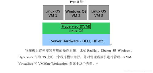 Alma Linux如何支持嵌套虚拟化