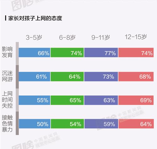 少年网络攻击行为量表