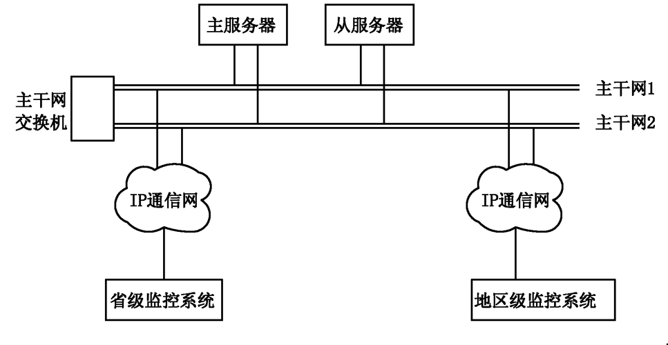 如何使用Netdata进行系统的负载均衡监控