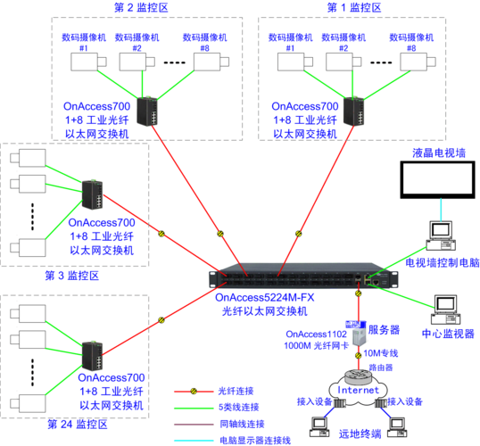 如何使用Netdata进行系统的负载均衡监控