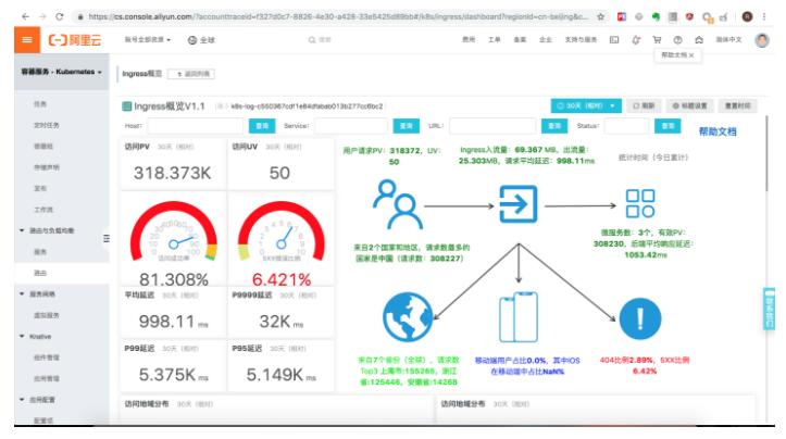 如何使用Netdata监控云服务的性能和可用性