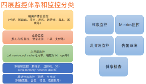 如何使用Netdata监控云服务的性能和可用性