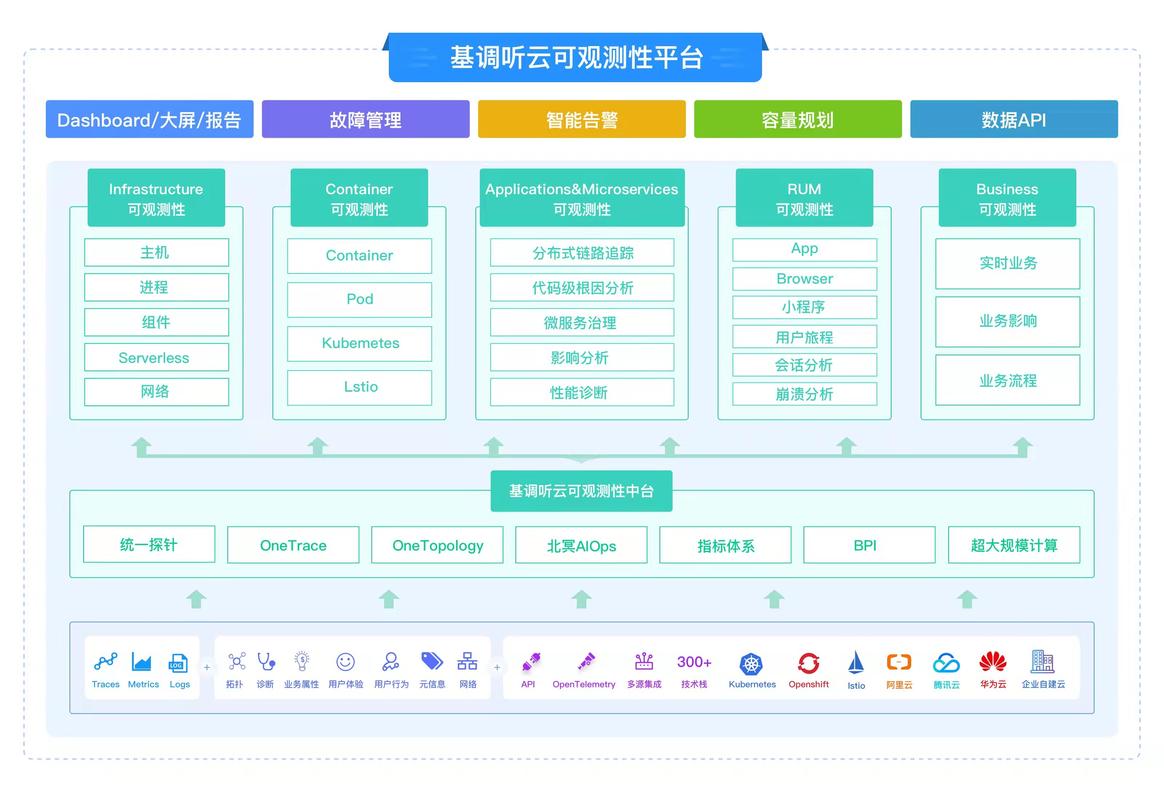 如何使用Netdata监控云服务的性能和可用性