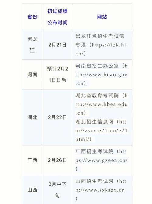 万州考试院官方网站，万州被屏蔽的考生信息网站有哪些