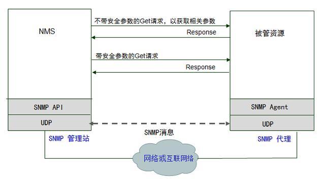 OpenNMS如何配置和管理监控数据的存储和备份