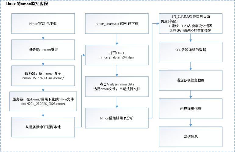 OpenNMS如何配置和管理监控数据的存储和备份