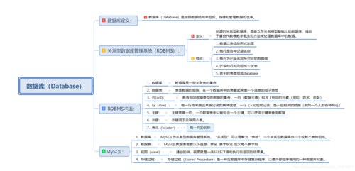 mysql中listagg函数的功能有哪些