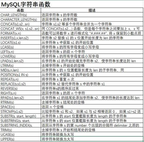 mysql中listagg函数的功能有哪些