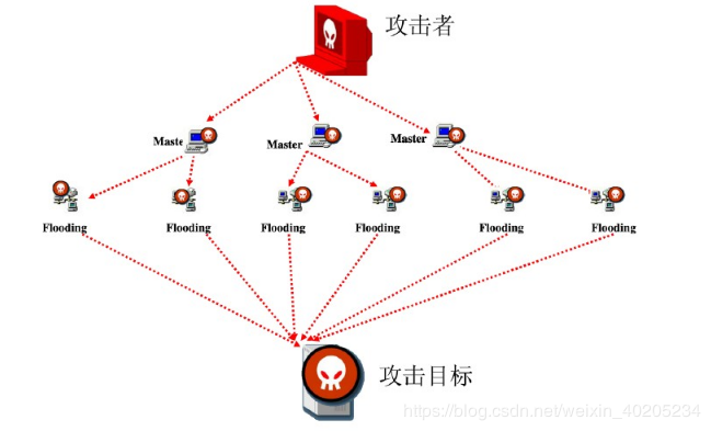 常见的网络攻击类型有哪几种