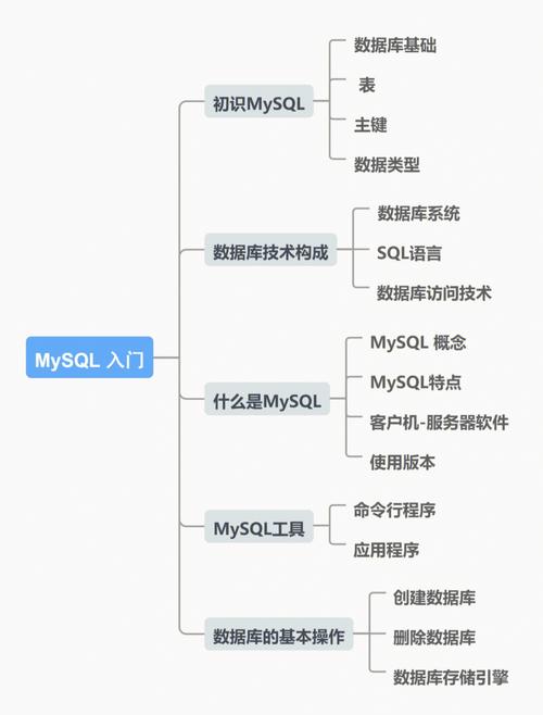 mysql中checksum的功能有哪些