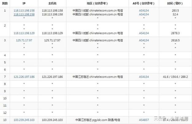 AkkoCloud：三网英国CN2 GIA VPS，月付50元起，年付299元起（300-600M带宽、便宜云服务器）