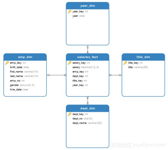 SQLSERVER中identity的使用方法是什么