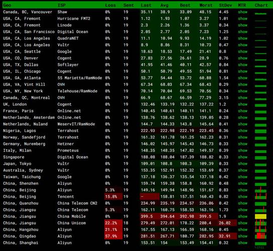 RackNerd：美国便宜VPS、低至.18/年、大硬盘VPS、大带宽（美国五大机房可选：圣何塞、达拉斯、芝加哥、纽约、亚特兰大数据中心）