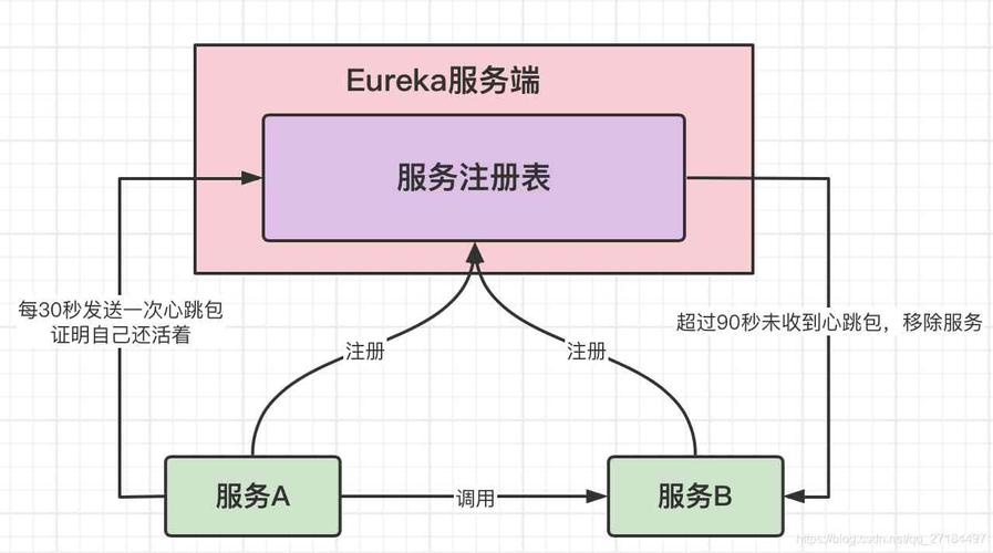 SQLSERVER中identity的使用方法是什么