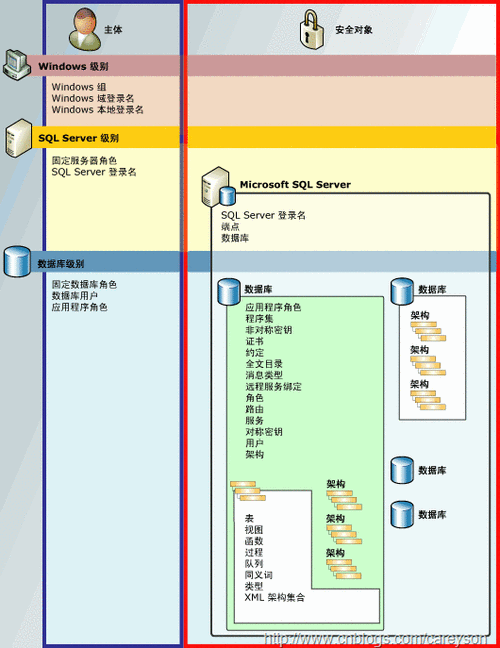 SQLSERVER中identity的使用方法是什么