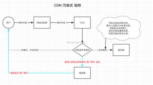 域名被劫持是什么原因，域名劫持原理及实现