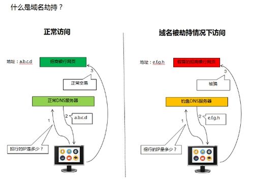 域名被劫持是什么原因，域名劫持原理及实现