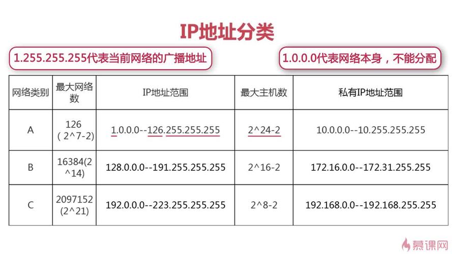 域名服务器地址和ip地址的区别