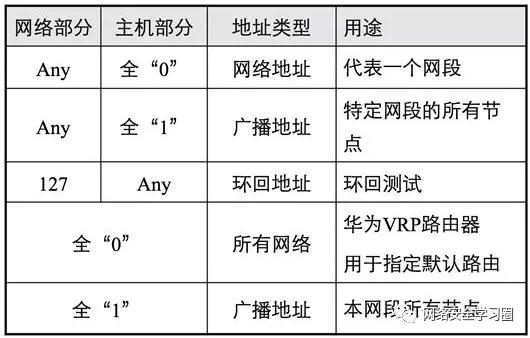 域名服务器地址和ip地址的区别