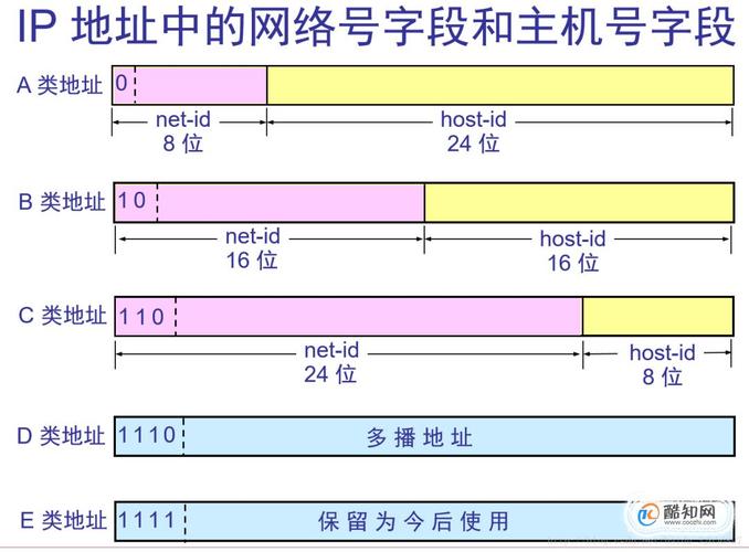 域名服务器地址和ip地址的区别