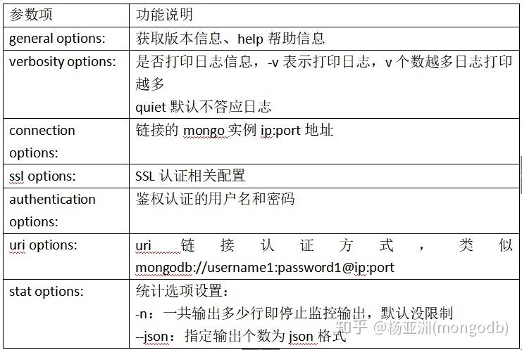 MongoDB的性能调优技巧有哪些