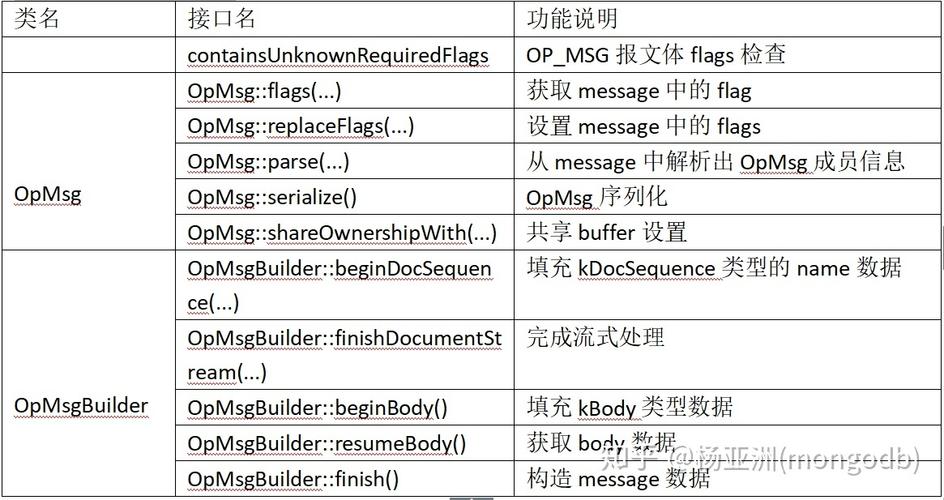 MongoDB的性能调优技巧有哪些