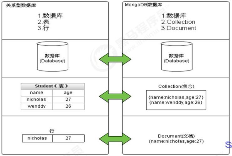 MongoDB时序集合怎么应用