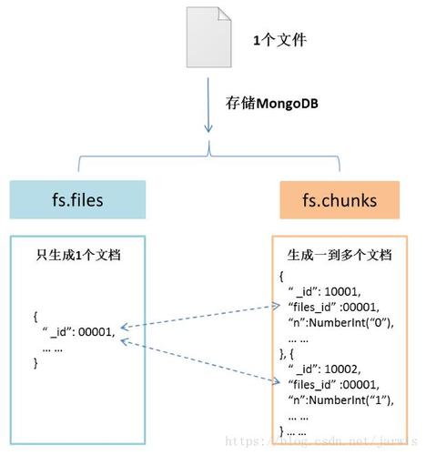 MongoDB时序集合怎么应用