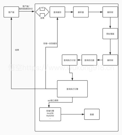 NoSQL中的图数据库怎么存储和查询数据