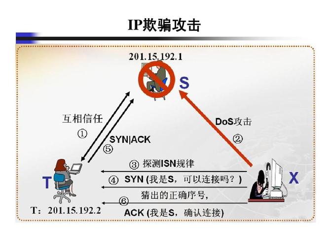 网络攻击是什么意思