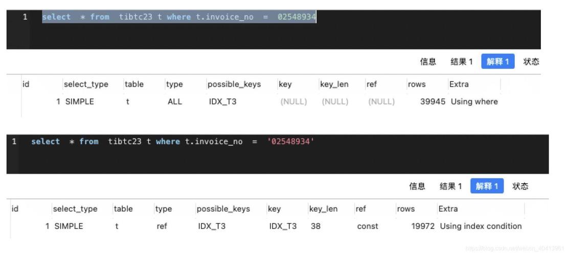 MySQL中Index失效的情况有哪些