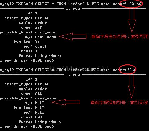 MySQL中Index失效的情况有哪些