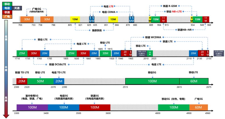 小白云：福建泉州100G高防云，20Mbps带宽，仅需85元/月，支持定制CC策略，电信骨干线路