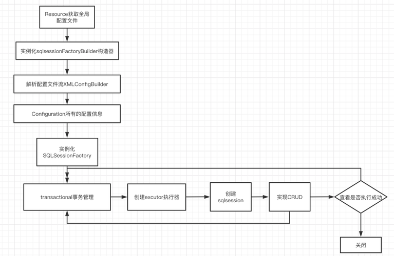 怎么使用MyBatis执行存储过程