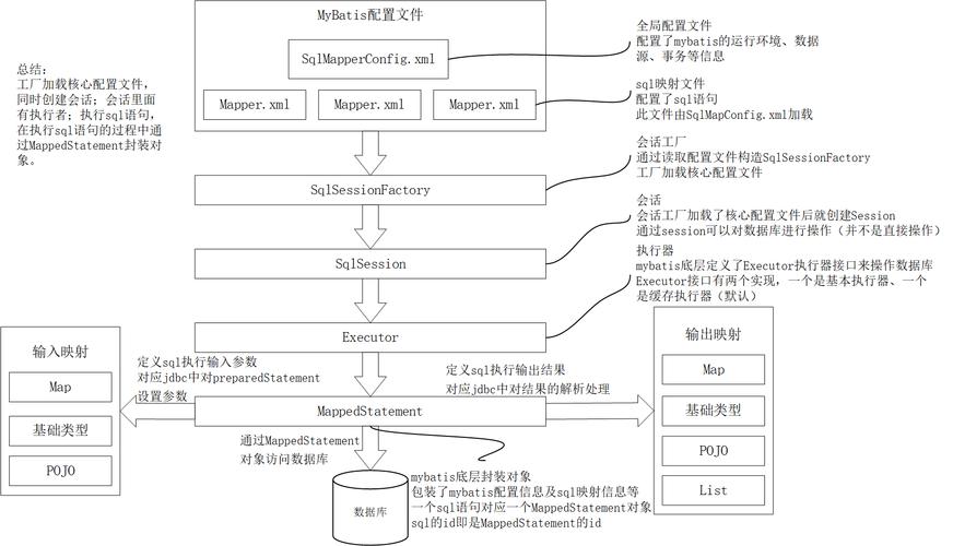 怎么使用MyBatis执行存储过程