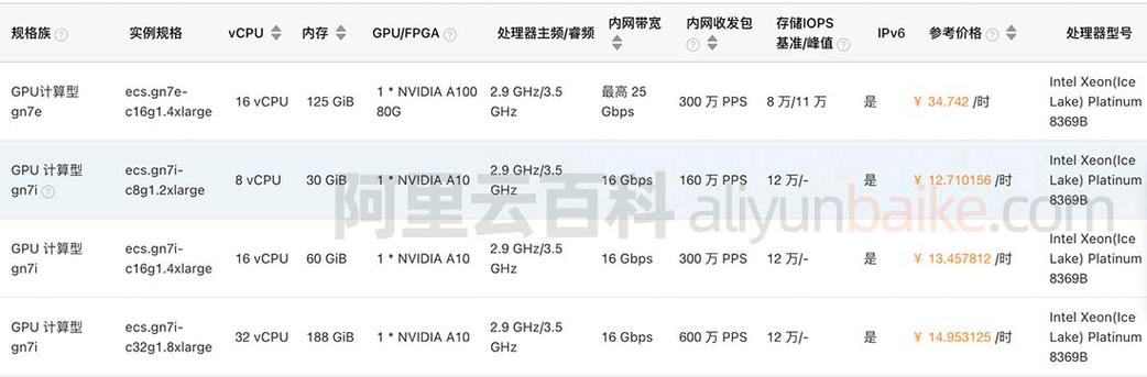 云服务器租用价格不同的原因有哪些