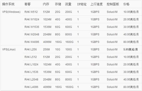 河南VPS主机有什么优势