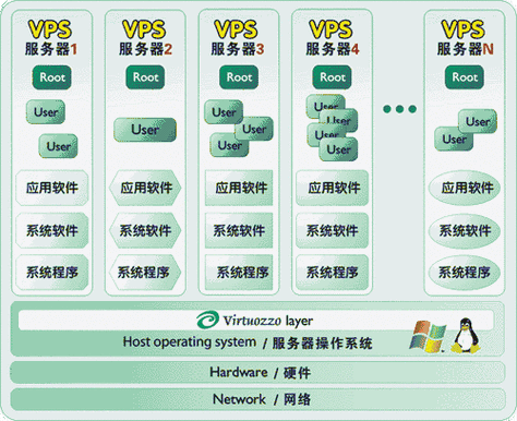 河南VPS主机有什么优势