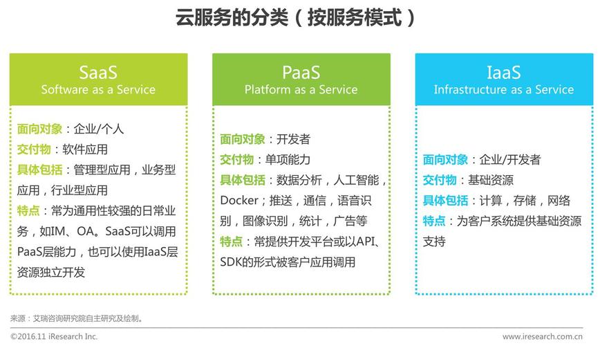 使用云服务器能节省什么成本