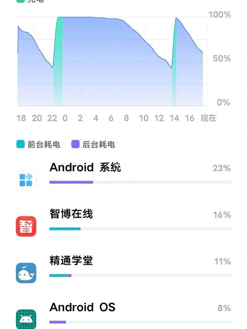 vivo手机开流量耗电快