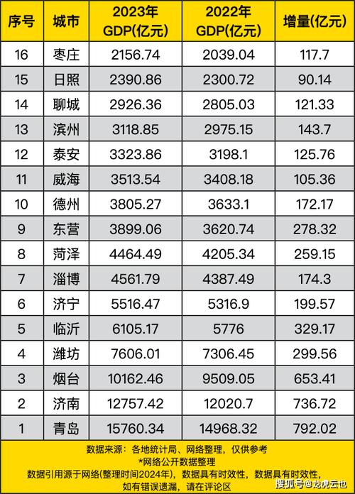 景云数据：新增山东滨州数据中心，高防云40G服务器38元/月起，全国平均延迟低至31ms