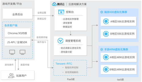 搭建游戏如何选择云服务器