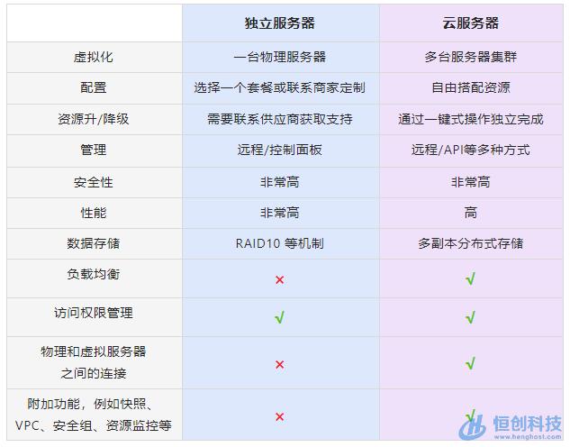 CDN服务器的优缺点有哪些