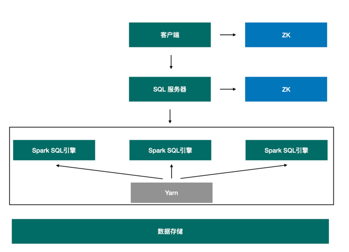 spark如何连接mysql数据库