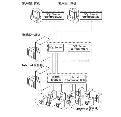 数据库双核服务器租用需要注意什么事项