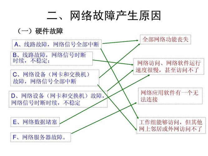 网络被劫持的原因