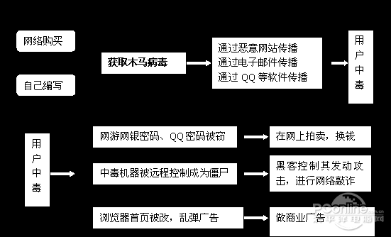 网络被劫持的原因